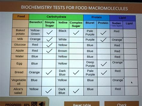 Biochemical Tests: Proteins .